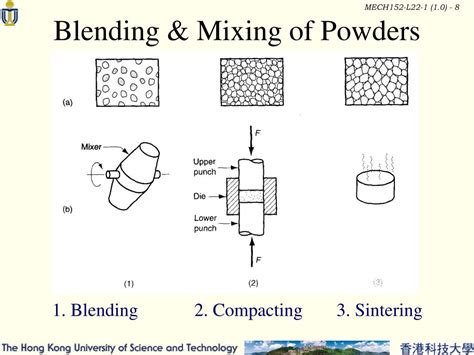 What are the techniques of blending powder?