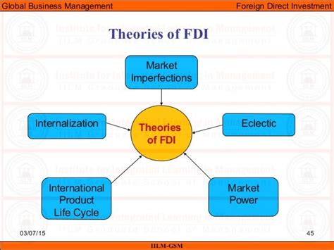 What are the theories of FDI?