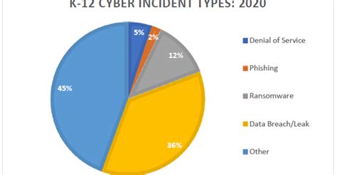 What are the threats in CPS?