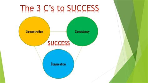 What are the three C's in CPS?