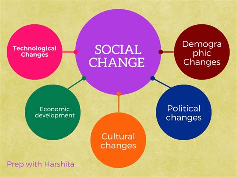 What are the three aspects of social change?