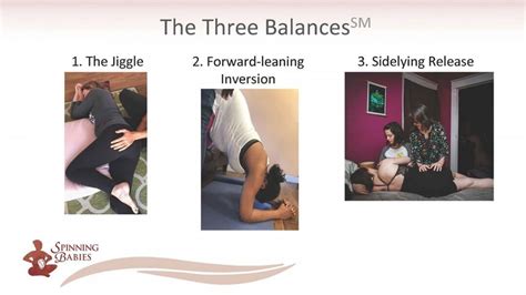 What are the three balances?