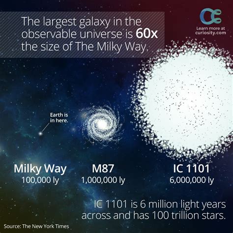 What are the three biggest galaxies?