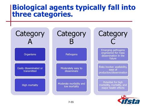 What are the three categories of biological agents?