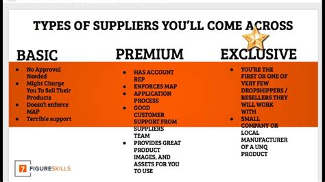 What are the three categories of suppliers?