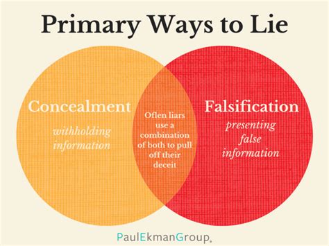 What are the three common lies?