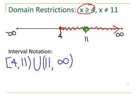 What are the three domain restrictions?