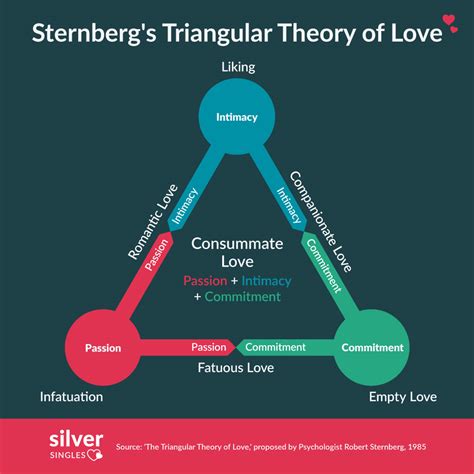 What are the three elements of true love?