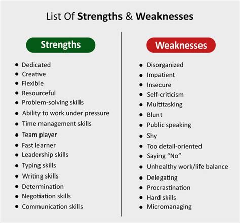 What are the three examples of weaknesses?