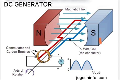 What are the three factors of generator?