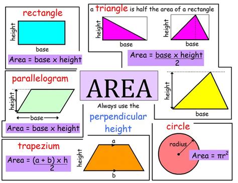 What are the three formulas of area?