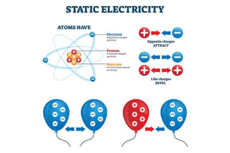 What are the three laws of electricity?