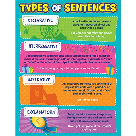 What are the three main types of sentences?