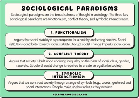 What are the three major types of social change?