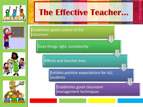 What are the three objectives of effective teaching?