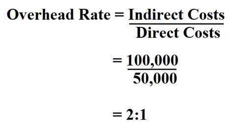What are the three overhead rate methods?