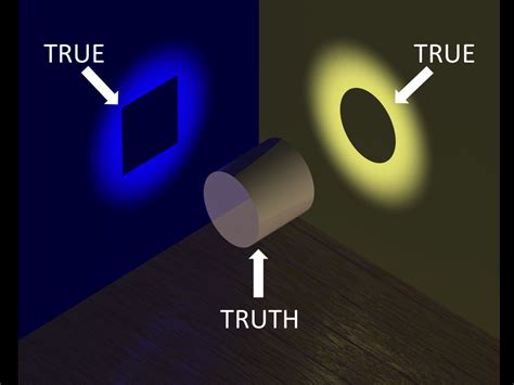 What are the three points of truth?