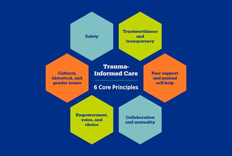 What are the three principles of trauma-informed care?