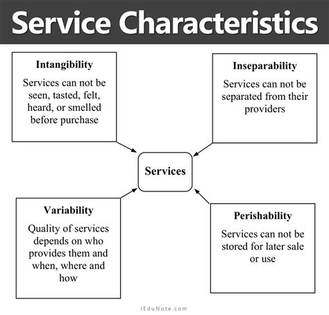 What are the three qualities of service?