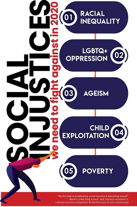 What are the three social injustices?