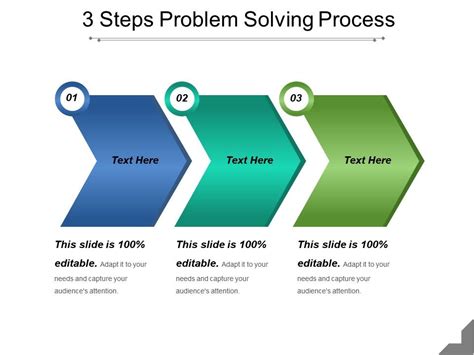 What are the three stages of a problem?