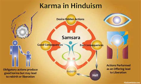 What are the three stages of karma?