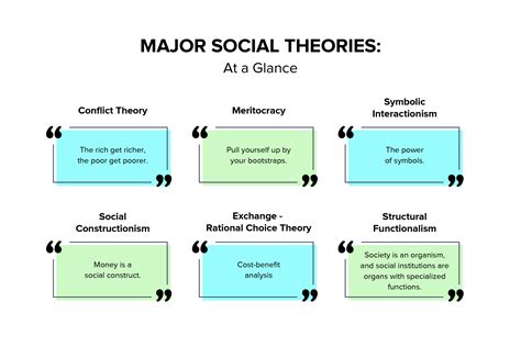 What are the three themes of social theory?