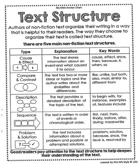 What are the three things about text structure?