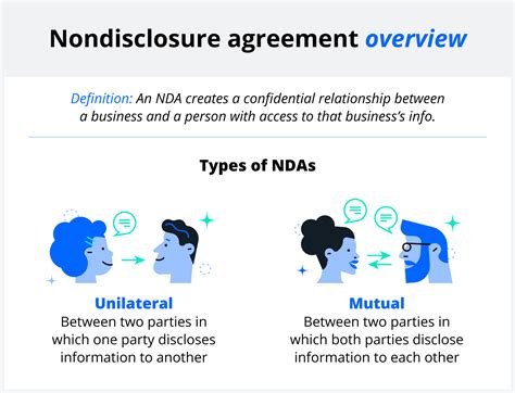 What are the three types of NDA?