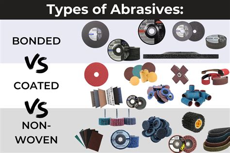 What are the three types of abrasive?