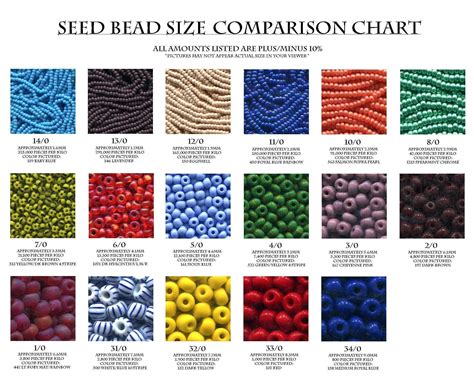 What are the three types of beads?