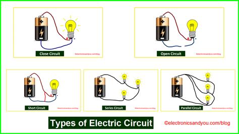 What are the three types of circuit?