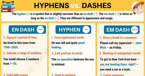 What are the three types of hyphens?