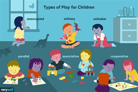 What are the three types of rules of play?