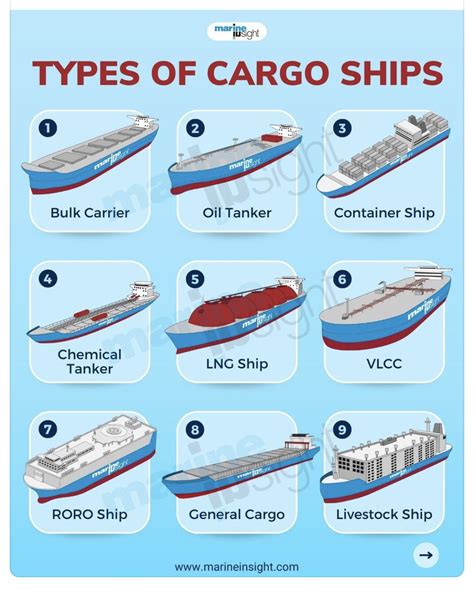 What are the three types of shipping?