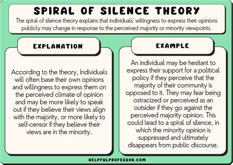 What are the three types of silence?