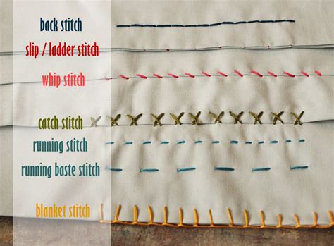 What are the three types of stitching?