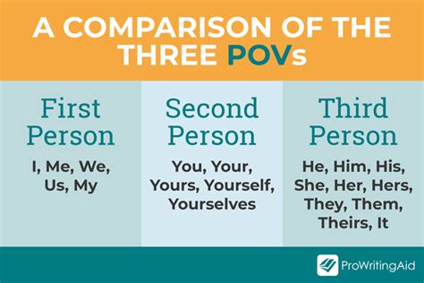 What are the three types of third person?