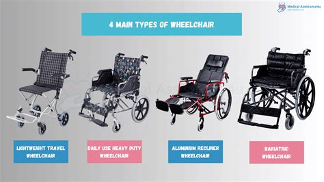 What are the three types of wheelchair passengers?