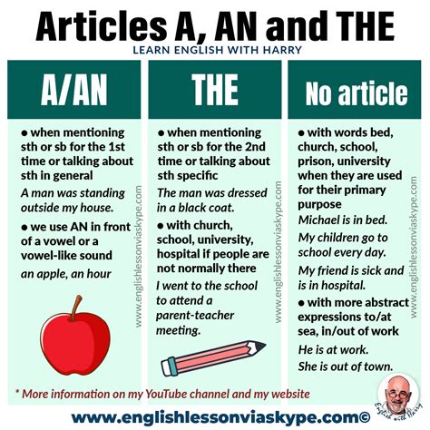 What are the three uses of article the?