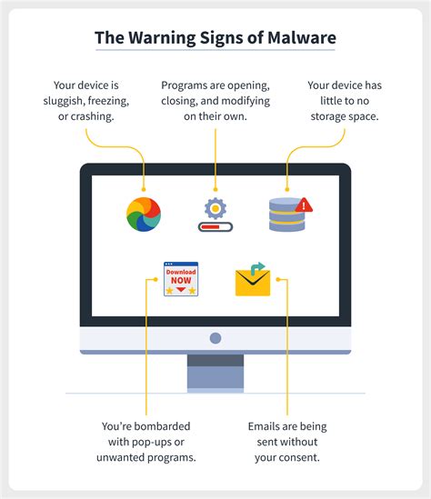 What are the three warning signs that an email contains malware?