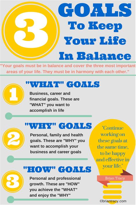 What are the three ways to achieve balance?