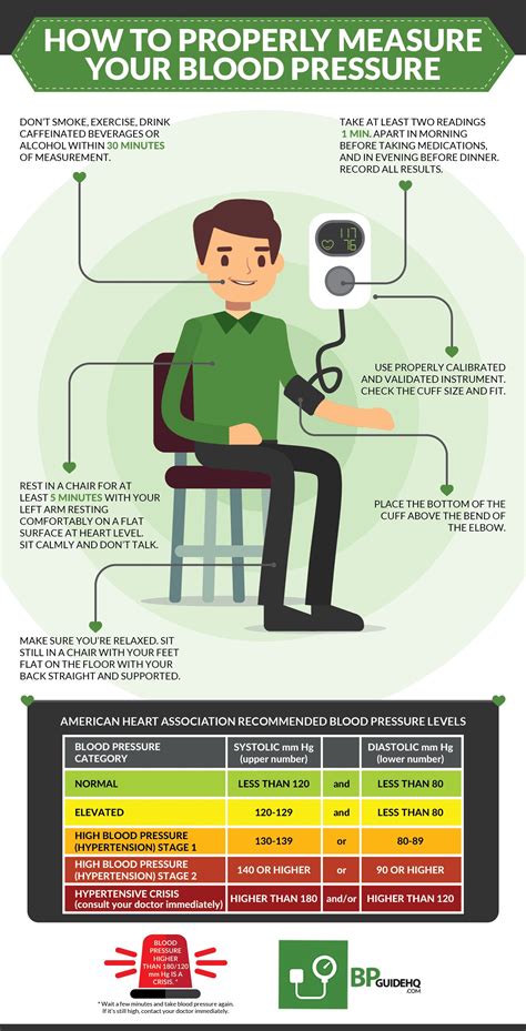 What are the three ways to take blood pressure?