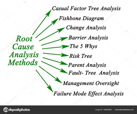 What are the tools for root cause analysis?