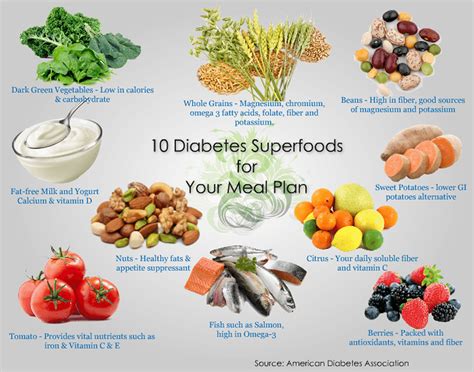 What are the top 10 best foods for diabetics?