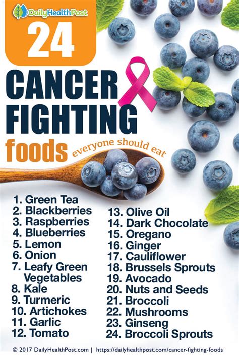 What are the top 10 cancer-fighting foods?