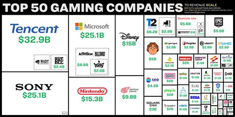 What are the top 10 gaming companies?
