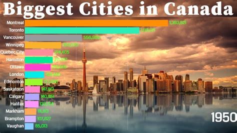 What are the top 2 cities in Canada?
