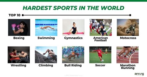 What are the top 2 hardest sports?