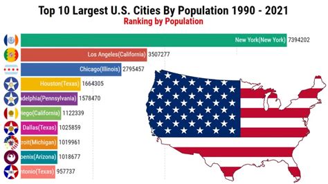 What are the top 20 largest cities in North America?
